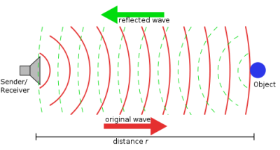 496px-Sonar_Principle_EN.svg.png