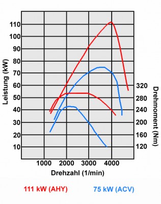 Motor_Leistungsdiagramm_ACV_AHY.jpg