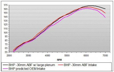 graph4bhp.jpg