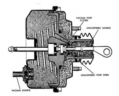 mump_0209_understanding_ford_brakes_15_z_power_brake_booster_diagram_vacuum_closed.jpg