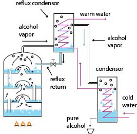 distillation-reflux-principle.jpg