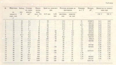 таблица за трансформатори.jpg