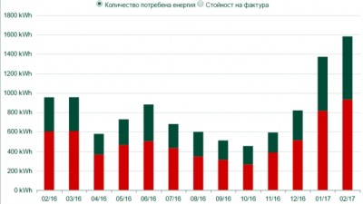 Smetka ITN EVN1.jpg