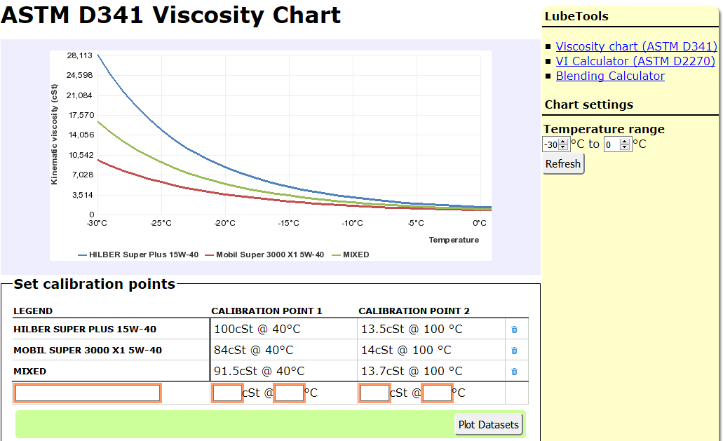 04_ASTM D341 Viscosity Chart.png