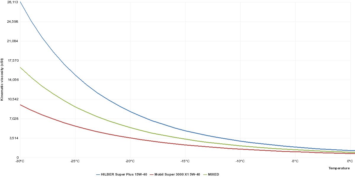 03_astm-d341-chart.png