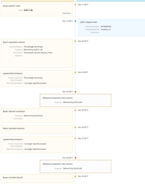 Screenshot-2018-2-26 My AliExpress Dispute History1.jpg