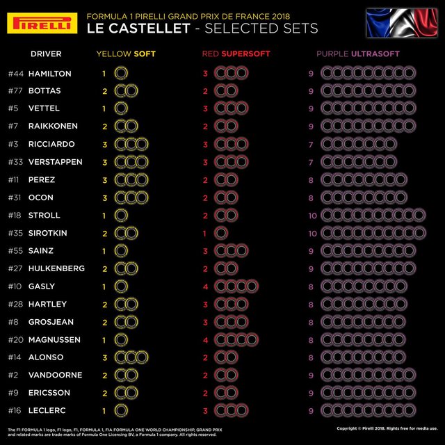 France2018_Tyres sets.jpg