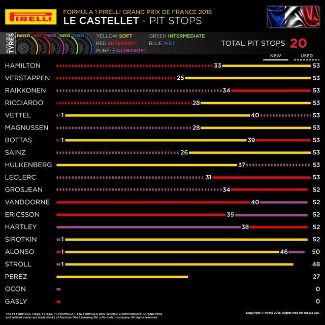 France 2018_Pit stops.jpg