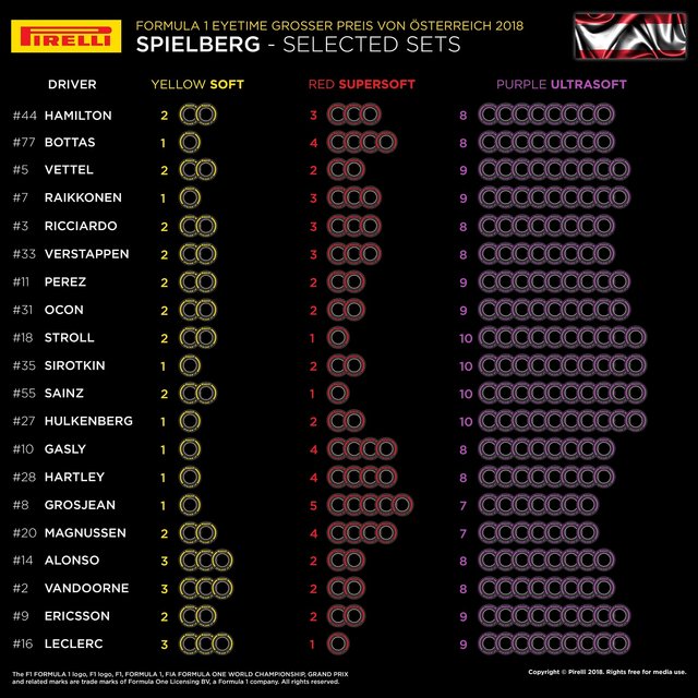 AT-Selected sets per driver.jpg