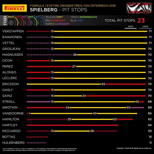 Austria 2018_Pit stops.jpg