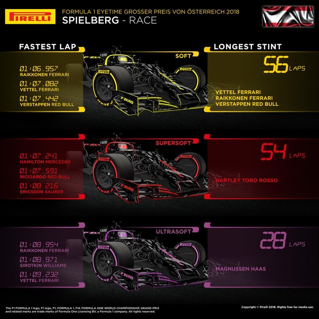 Austria 2018_Race tyres.jpg
