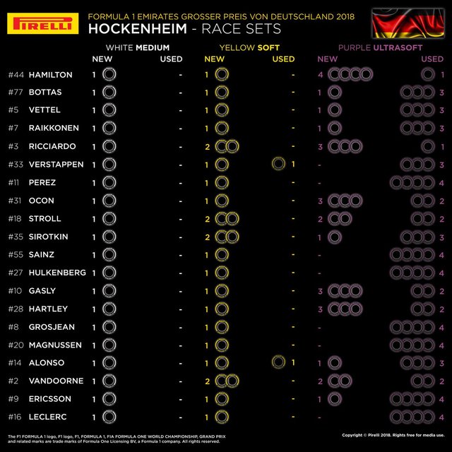 Hockenheim_Tyre Race Sets.jpg