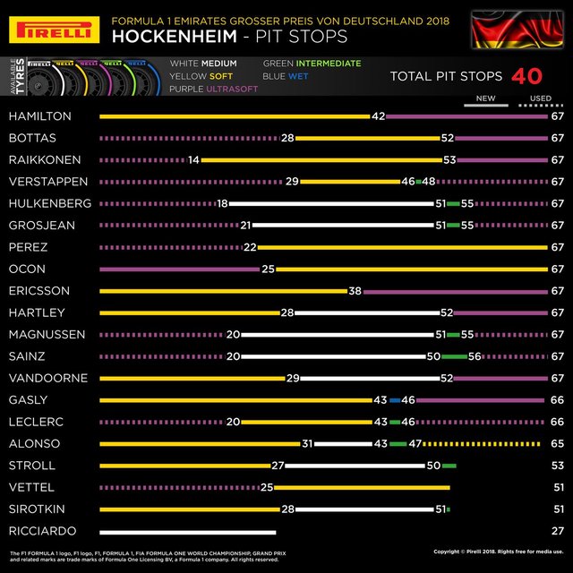 Hockenheim 2018_Pit stops.jpg