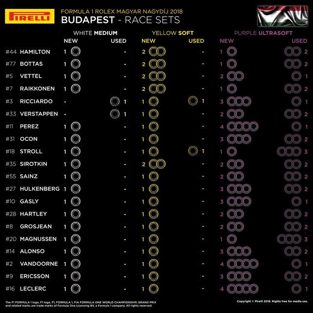 HungarianGP 2018_Race sets.jpg