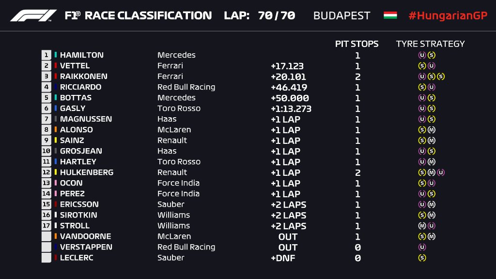 HungarianGP 2018_Race classification.jpg