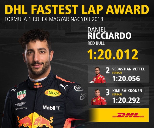 HungarianGP 2018_Fastest Lap.jpg