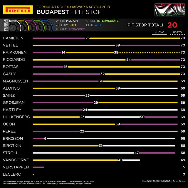 HungarianGP 2018_Pit Stop.jpg