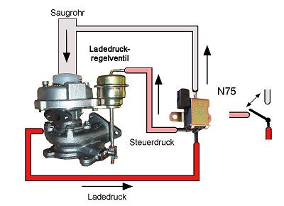 elektrikventiln75ladedrhm4.jpg