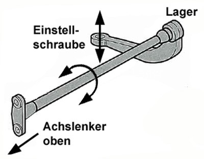 Fahrwerk_Drehstab_Zeichnung_Prinzip.jpg