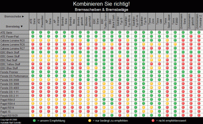 welche-scheiben-zu-welchen-belaegen-50971.gif