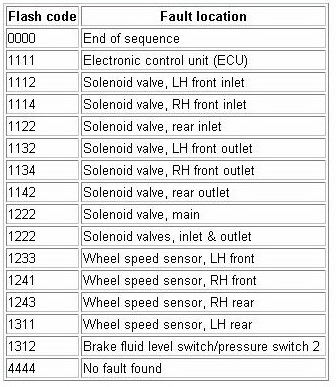 ABS codes '90.jpg