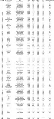 Syst.N - list.jpg