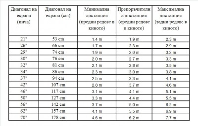 table-dvd-screen-size.jpg
