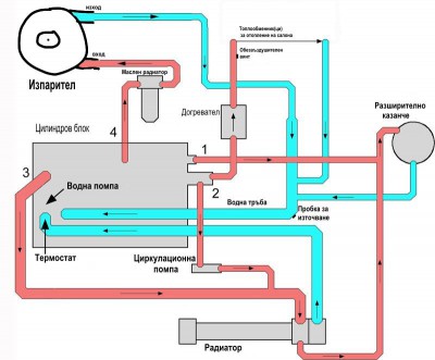 Kühlsystem_Kreislauf_basis_75_gross1BG-Reductor1.jpg