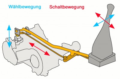 Getriebe_Schaltbetaetigung_Funktion.jpg