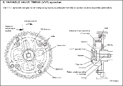 VVT_MIVEC.png