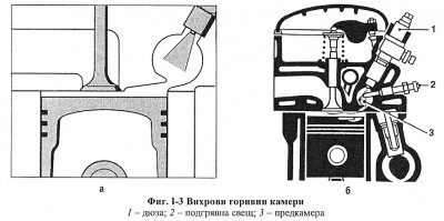 фиг. 1-3 Вихрови горивни камери.jpg