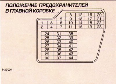предпазители.jpg