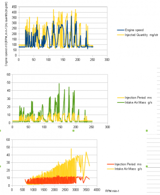 golf_log_vcds_graph1.PNG
