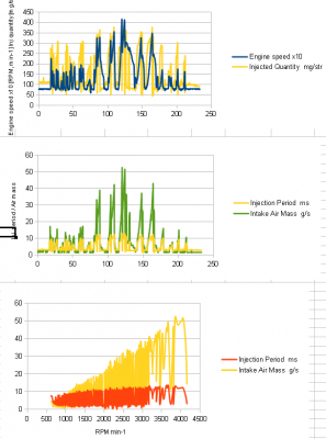 golf_log_vcds_graph2.PNG