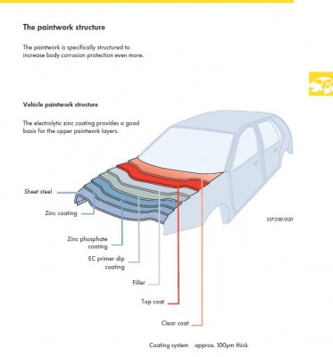 Golf MK4 - paintwork.jpg