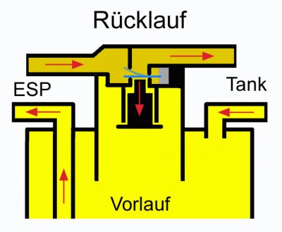 Kraftstoffversorgung_Dieselfilter_Knackfrosch_Prinzip.jpg