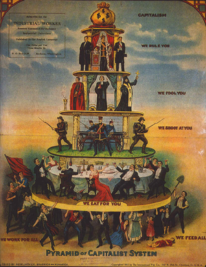 300px-Pyramid_of_Capitalist_System.png