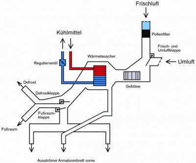 500px-Heizung_Luftverteilerkasten_ohne_Klimaanlage_Prinzip_2[1].jpg