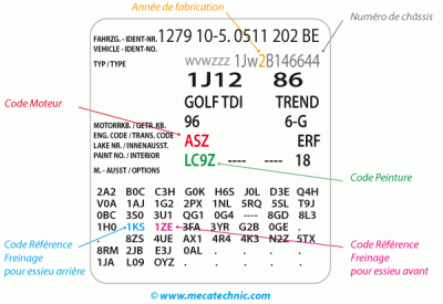 annee_modele_golf4.gif