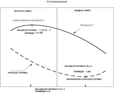 stehiometriq.jpg