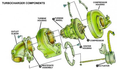 turbo-components.jpg