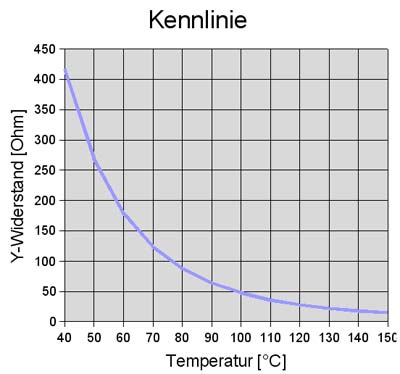 Графика температурен датчик за масло 049 919 563.jpg