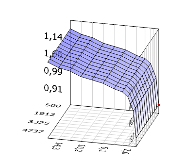 fobos-lpg-coefficients-3d.png