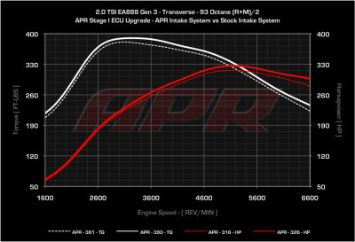 20_tsi_gen3_mqb_s1_vs_s1_in_93_cc.png