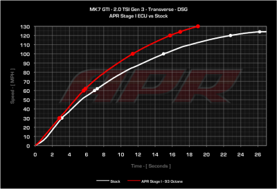 20_tsi_gen3_mqb_s0_vs_s1_0-130.png