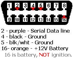 OBD-II_Pinout.jpg