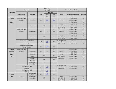 Gearbox oil according the type of gear.jpg