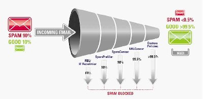 anti-spam-lg.jpg