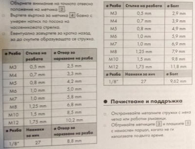 Плашки и Метчици.jpg