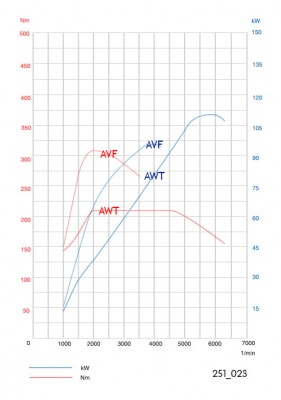 avf-awt.jpg
